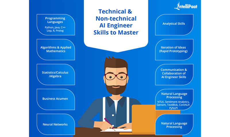 Artificial Intelligence Engineer