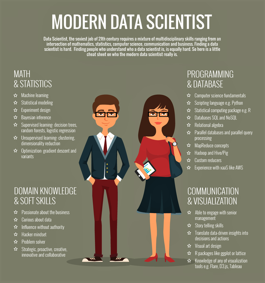 Data Scientist